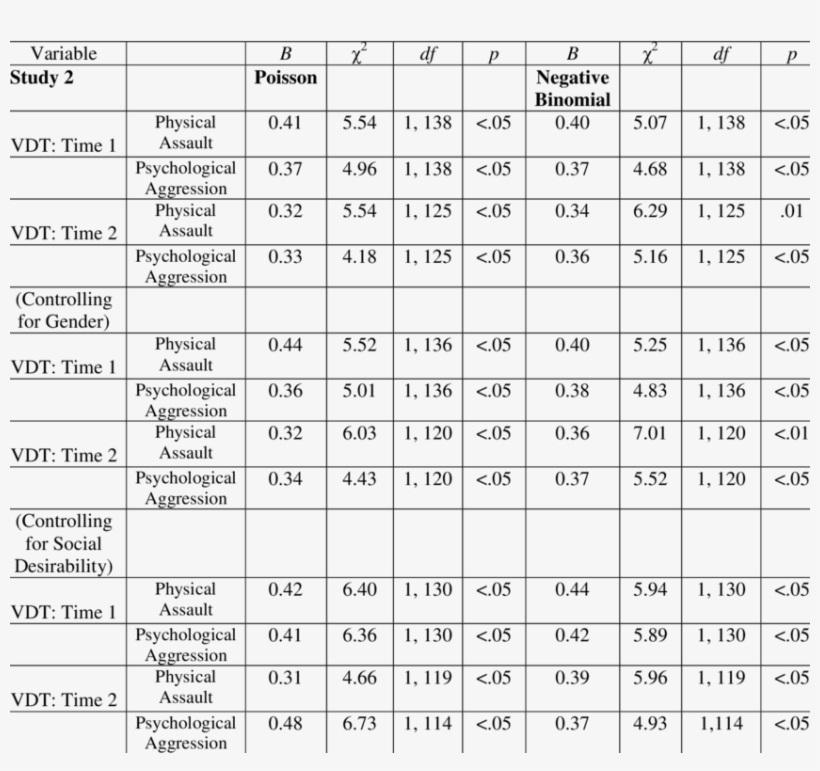 Voodoo Doll Task Responses At Two Time Points Correlate - Voodoo Doll, transparent png #1352272
