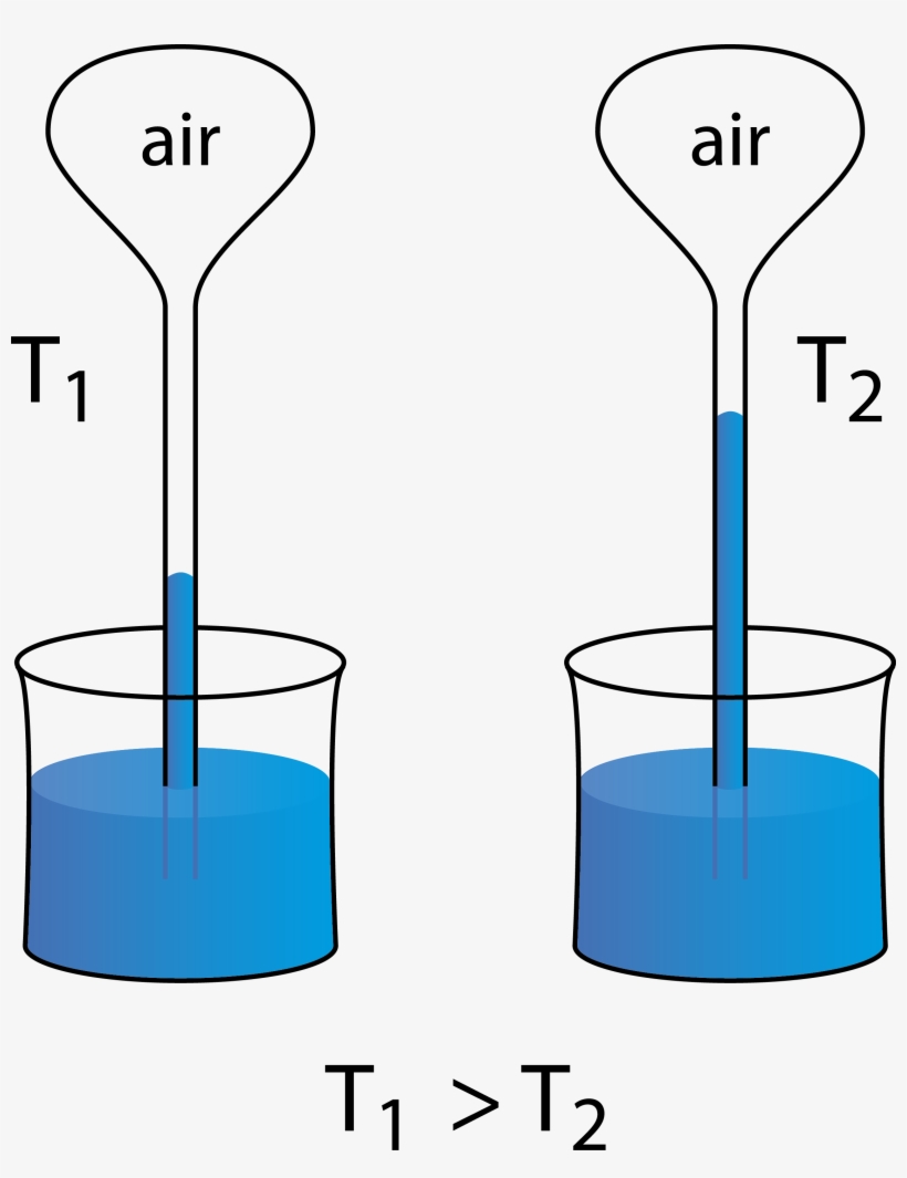 Imagem Paint Termoscópio - O Que E Termoscopios, transparent png #1352404