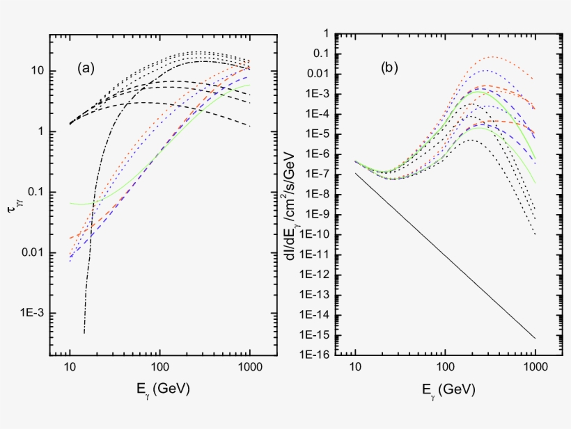 Dashed Lines, Absorption By Multitemperature Blackbody - Drell Yan, transparent png #1353302