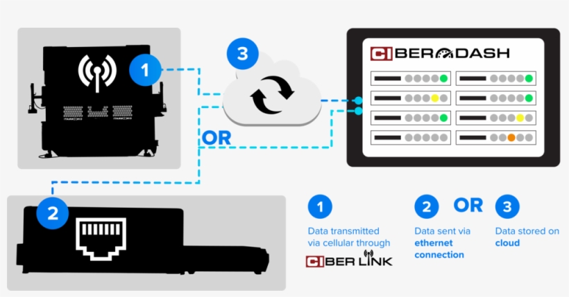 Ciberdash Illustration - Illustration, transparent png #1353581