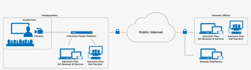 Make Sure That The Right People Have Access To The - Diagram, transparent png #1354269