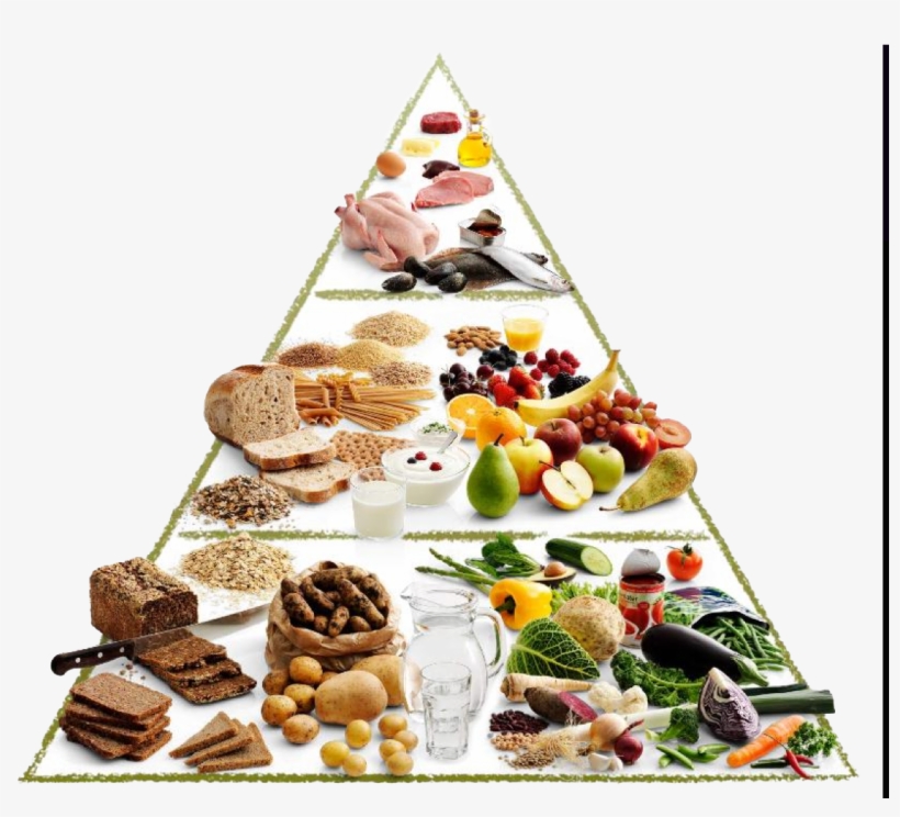 Food Pyramid Png - Balanced Diet Pyramid Png, transparent png #1359652