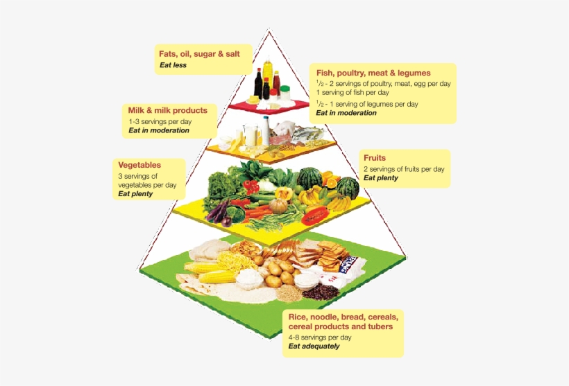 sunway pyramid food directory