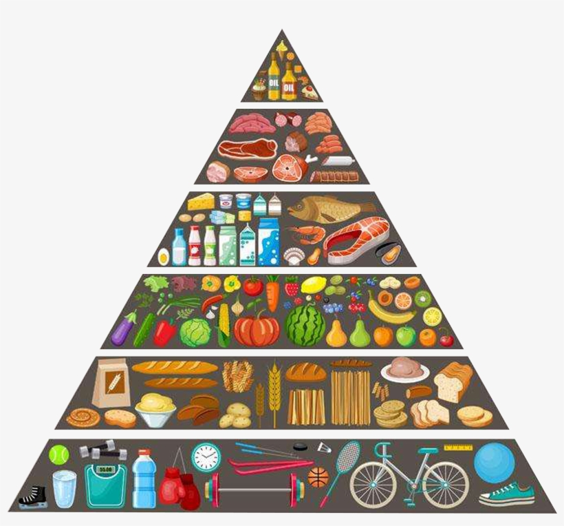 Food Pyramid Food Group Healthy Diet - Food Pyramid Transparent Background, transparent png #1359775