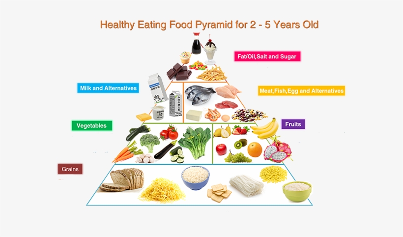 Healthy Eating Food Pyramid For Children 2 To 5 Years - Healthy Diet, transparent png #1359827