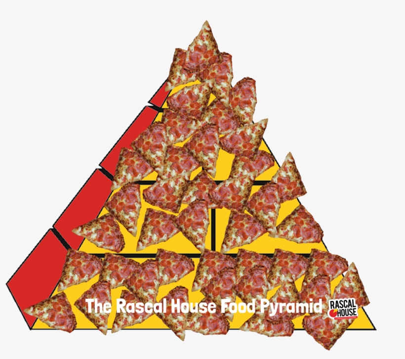 The Rascal House Food Pyramid - Gozinaki, transparent png #1360149