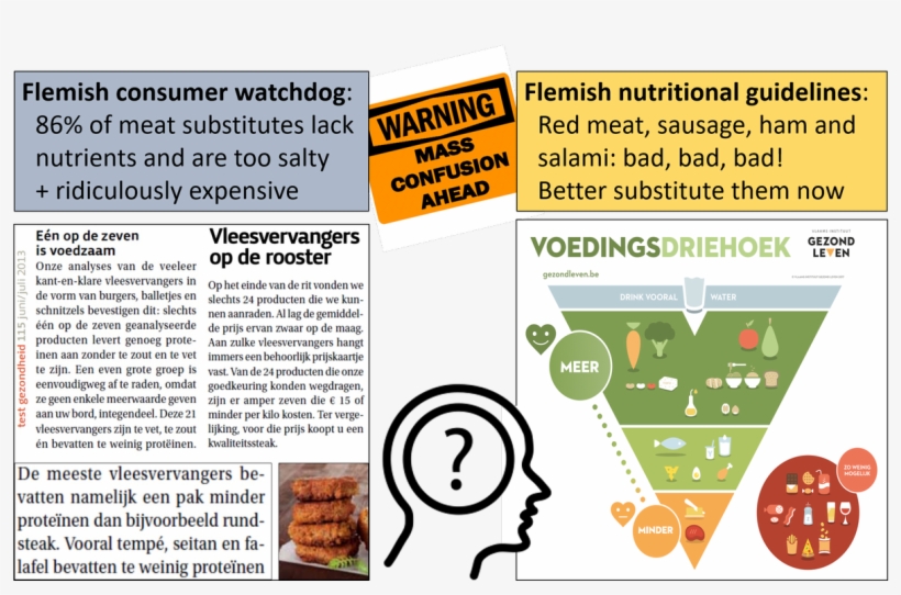 Frédéric Leroy On Twitter - Food, transparent png #1360755