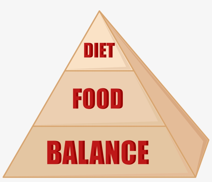 Food Pyramid - Cartoon Pyramid, transparent png #1360786