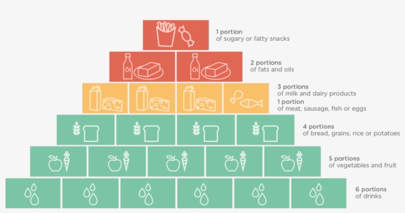 Aptamil Infographic Pyram - Diagram, transparent png #1360850