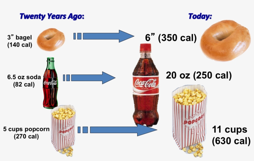 Portiondistortion - Kuwait, transparent png #1360999