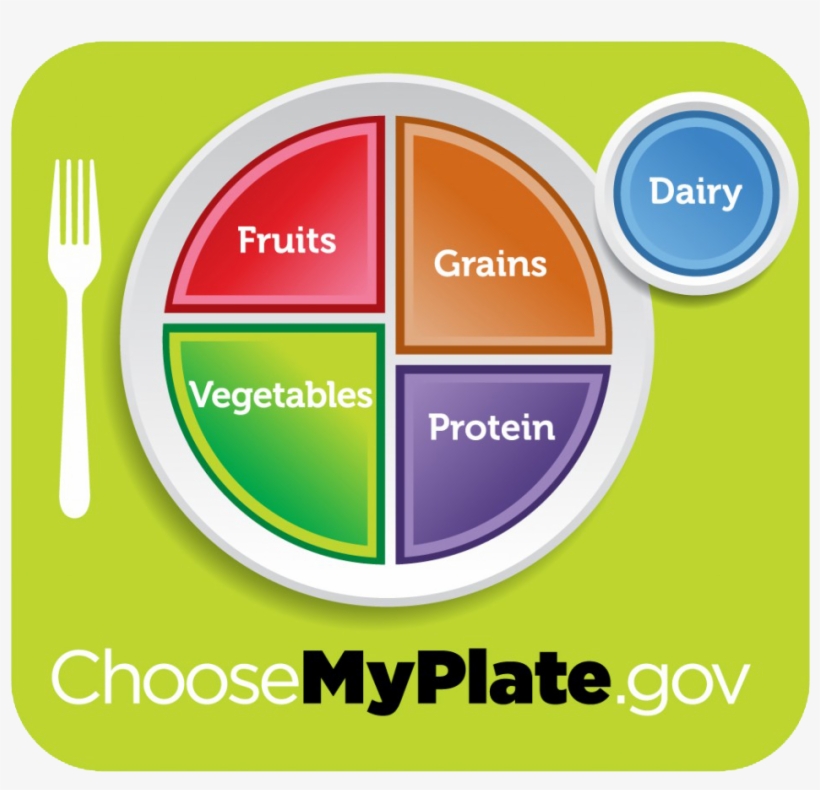 Leave - Choose My Plate, transparent png #1361363