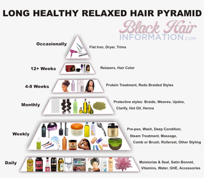 Click Image To Enlarge - Long Healthy Relaxed Hair Pyramid, transparent png #1361382