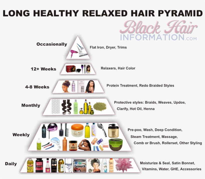 Click Image To Enlarge Long Healthy Relaxed Hair Pyramid Free
