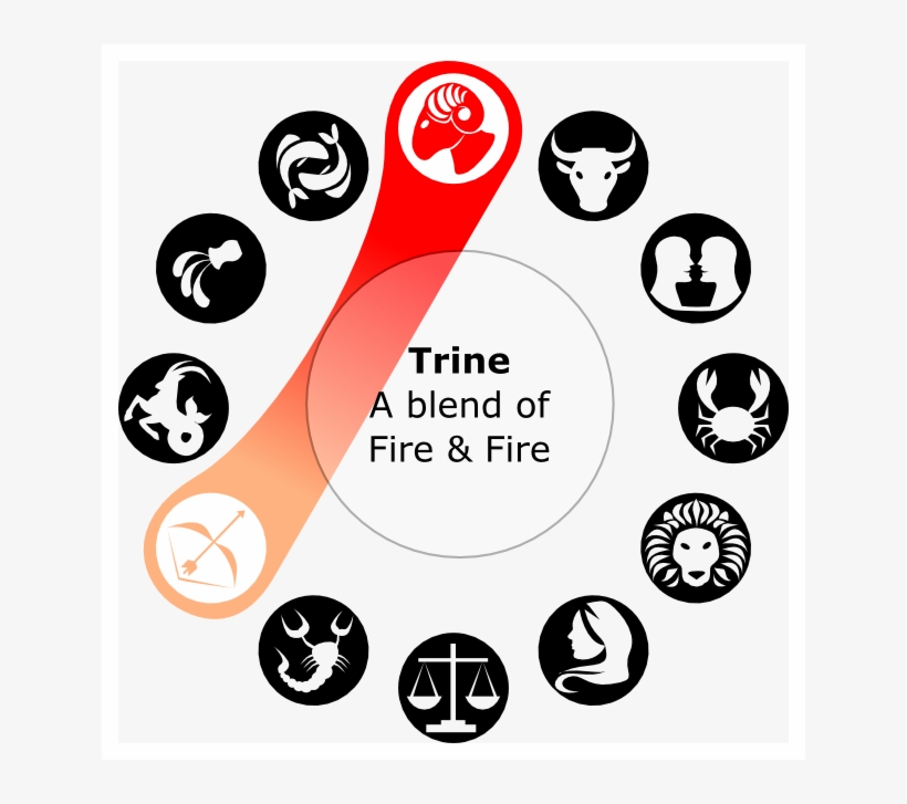 Sagittarius And Aries - Circle, transparent png #1364463