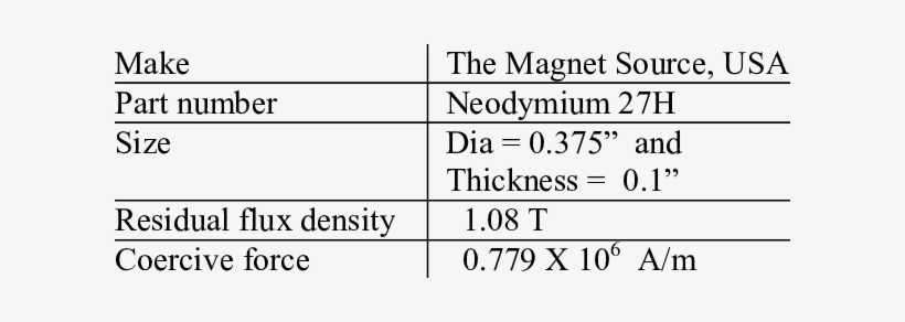 Specification Of Magnet - Osvaldo Rossi, transparent png #1365073
