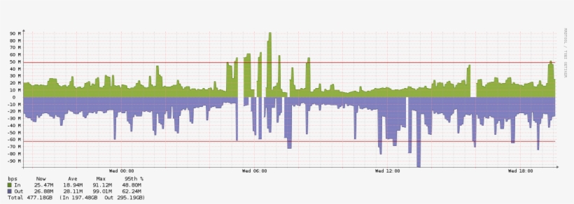 Php - Portable Network Graphics, transparent png #1365335