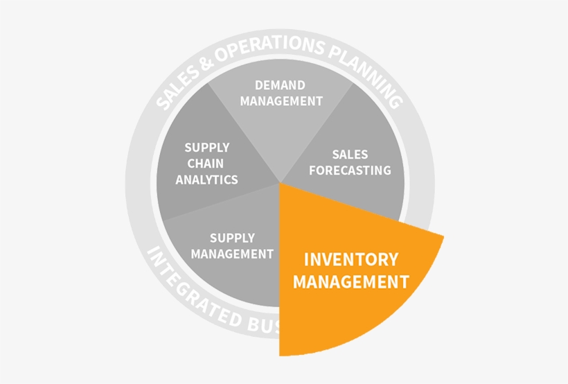 Sort By Alpha Inventory Management Overview - Sinais De Transito Para Colorir, transparent png #1366001