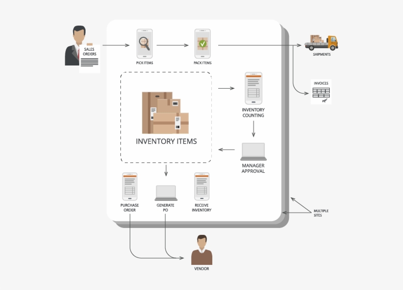 Management, transparent png #1366445