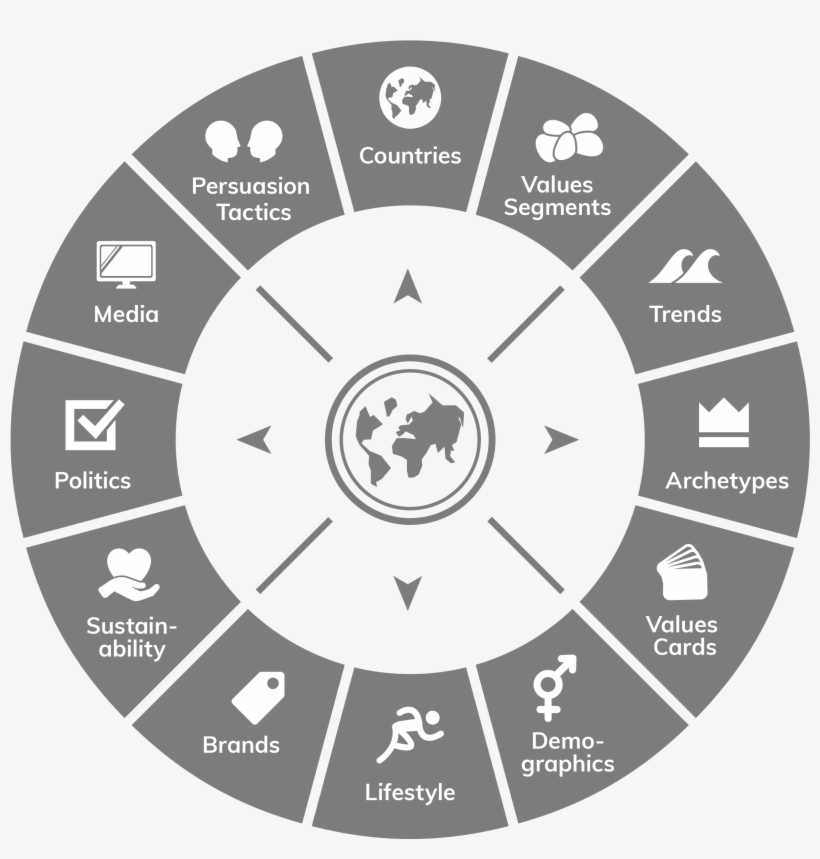 Values Segmentation - Astrology Signs Wheel, transparent png #1366770