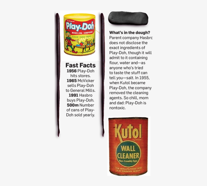 But Perhaps The Most Surprising Thing About Play-doh - Play Doh Wall Cleaner, transparent png #1367417