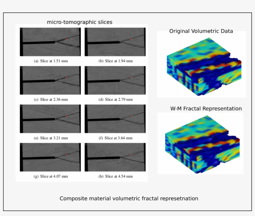 Composite Material Volumetric Fractal Representation - Diagram, transparent png #1369142
