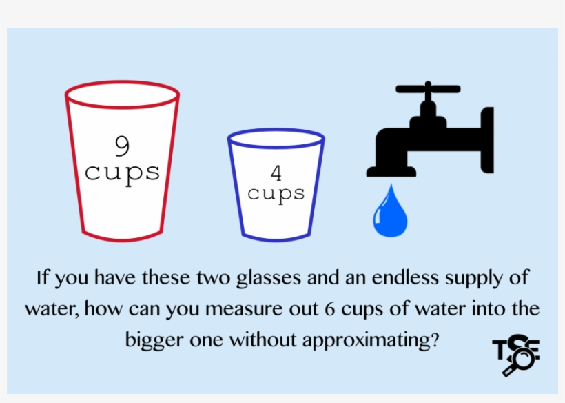 If You Have A 9 Cup Glass And A 4 Cup Glass And An - Beauty Junkees Black Contouring Makeup Sponge Blender, transparent png #1369477