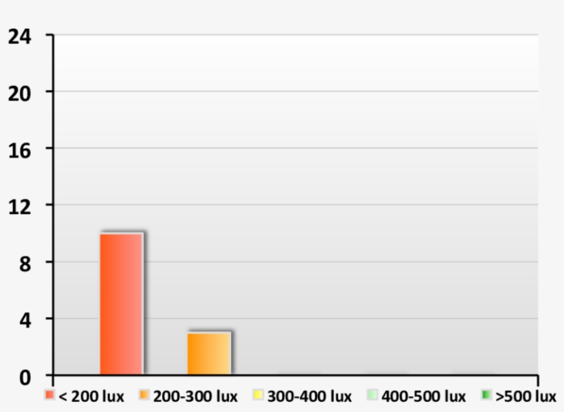 Lluminances On The Blackboard - Number, transparent png #1371034