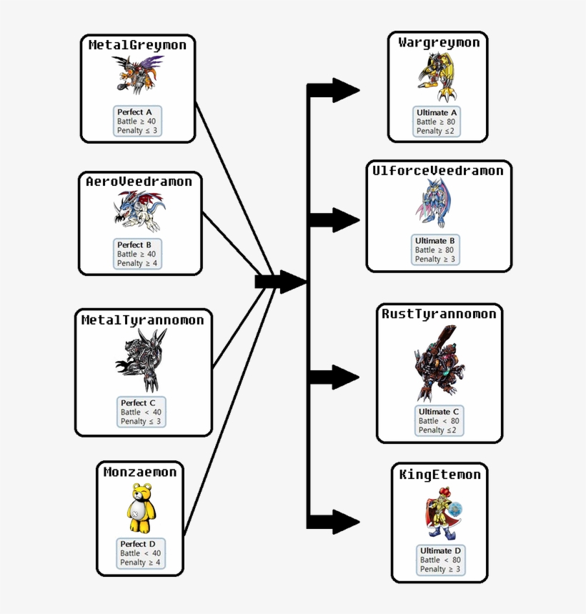 Picture - Megaseadramon Evolution, transparent png #1371291