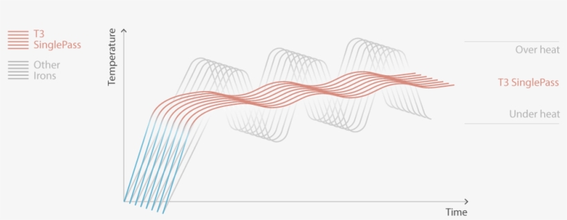 An Internal Microchip Controls Temperature Fluctuation - Diagram, transparent png #1372571