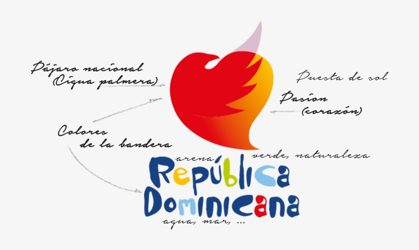 Republica Dominicana Logo Concept - Calligraphy, transparent png #1373286