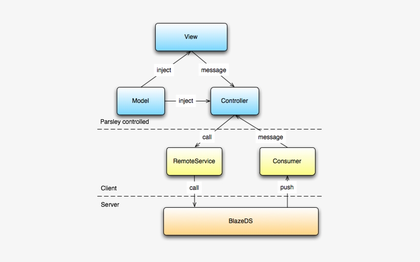 Parsley-overview - Parsley, transparent png #1374361