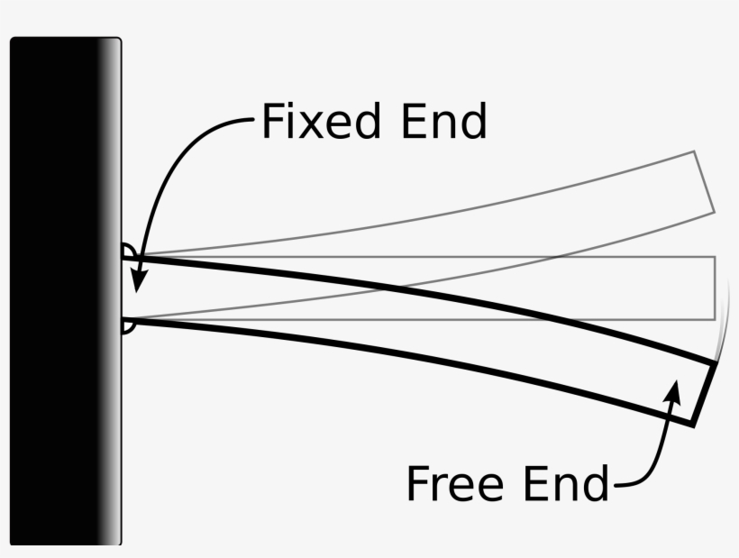 Open - Cantilever Beam, transparent png #1374819