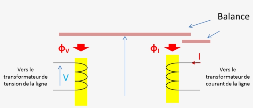 Balance Beam - Relay, transparent png #1375218