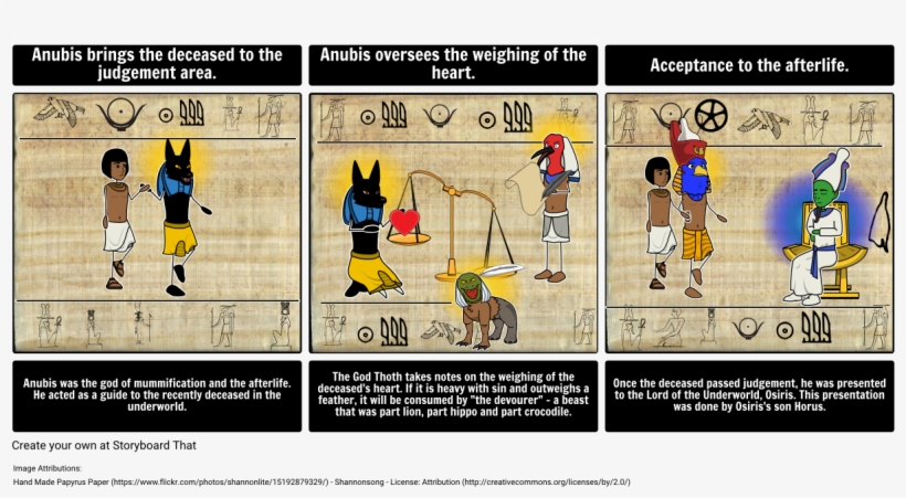 Intro To Ancient Egypt - ציר זמן מצרים העתיקה, transparent png #1379361