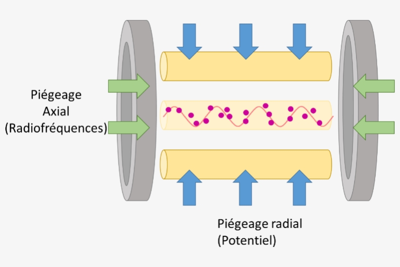 Ions Trap Général - Piege A Ion, transparent png #1381549