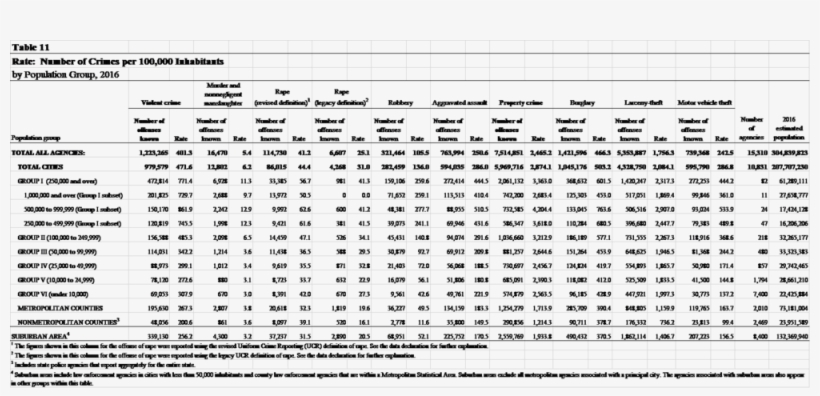Fbi 11 - Portable Network Graphics, transparent png #1386269