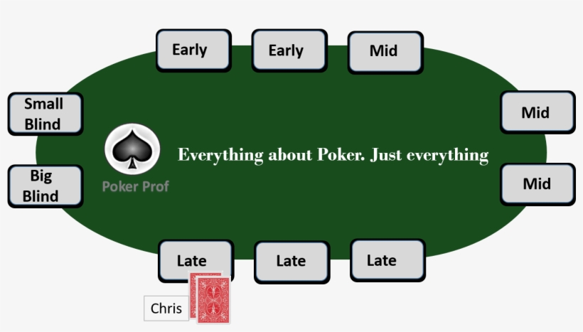 Poker Table, transparent png #1389894