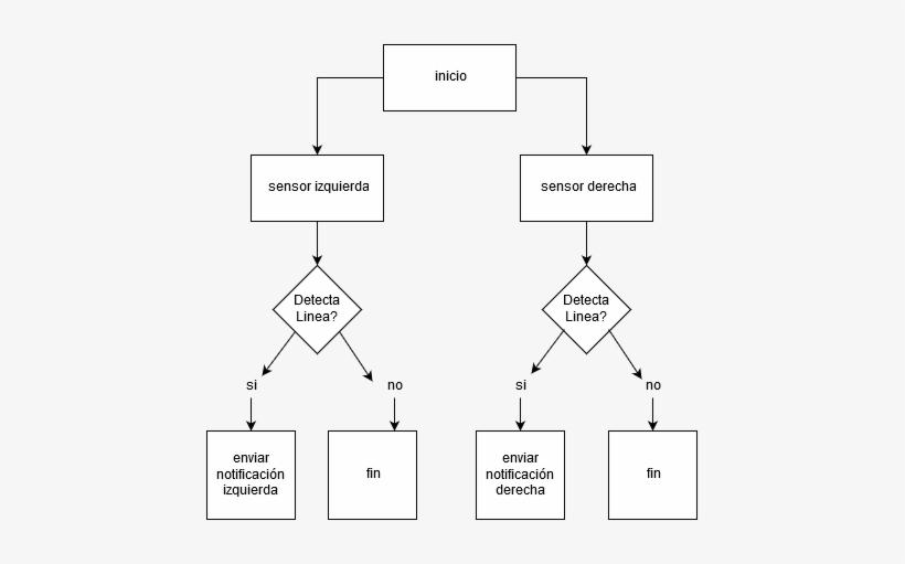 170824seguir Linea - Portable Network Graphics, transparent png #1390699