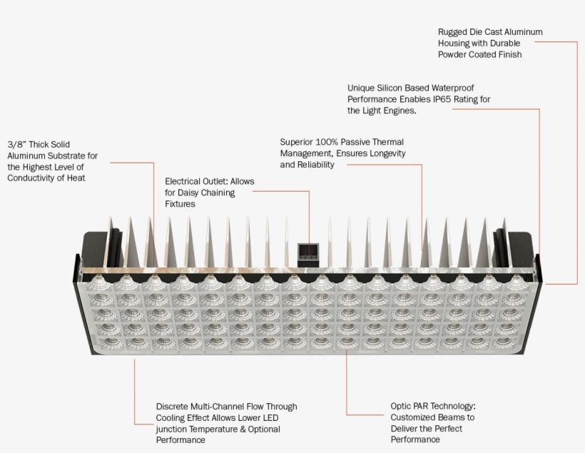 Modularity Linea - Architecture, transparent png #1391507