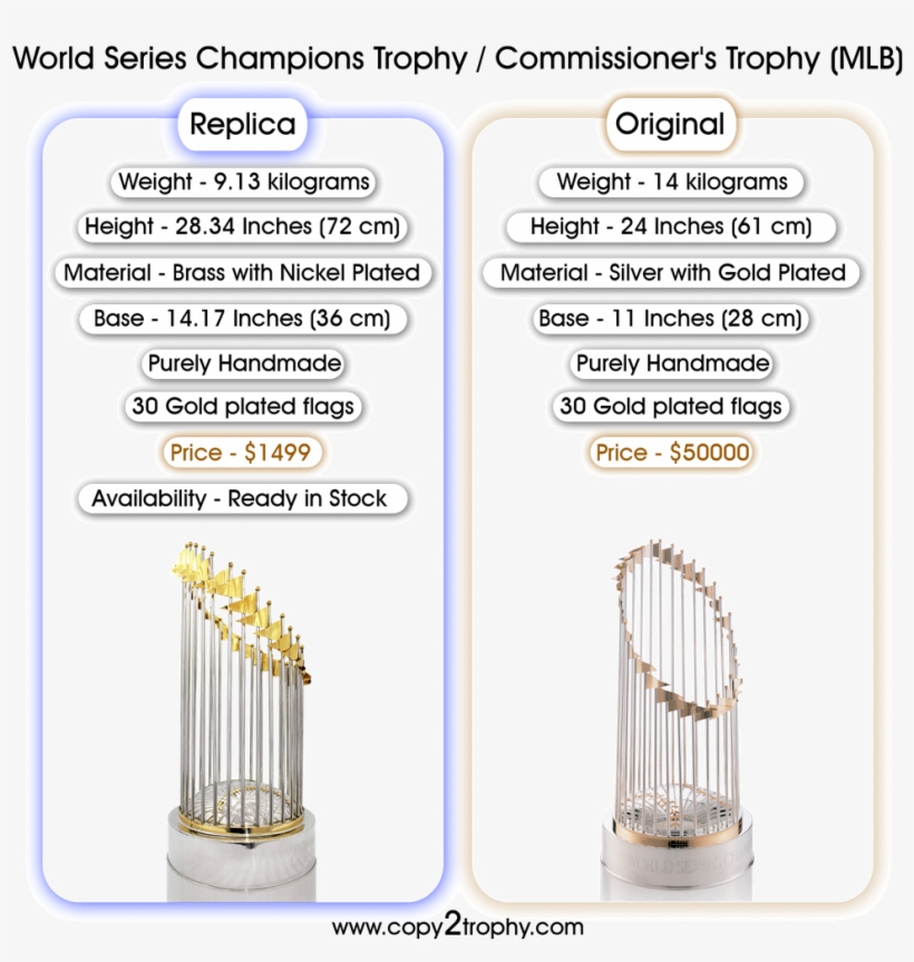 Mlb-png - Mlb Commissioner's Trophy Replica, transparent png #1391667