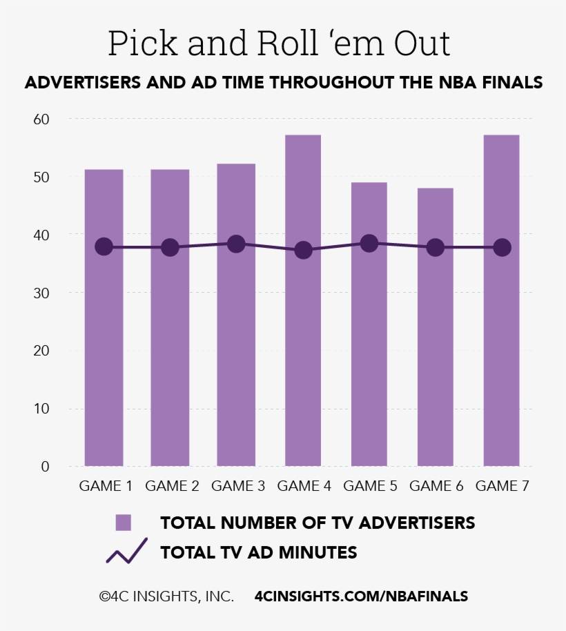 062016 Nbafinals Advertisersbygame Draft2 - Saskatoon Region Association Of Realtors®, transparent png #1392223