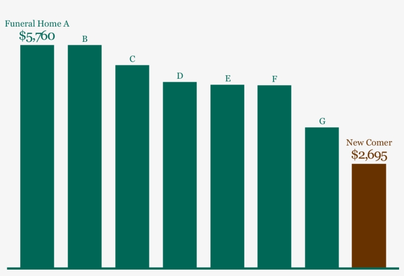 Funeral Service Without Casket - Albany, transparent png #1397110