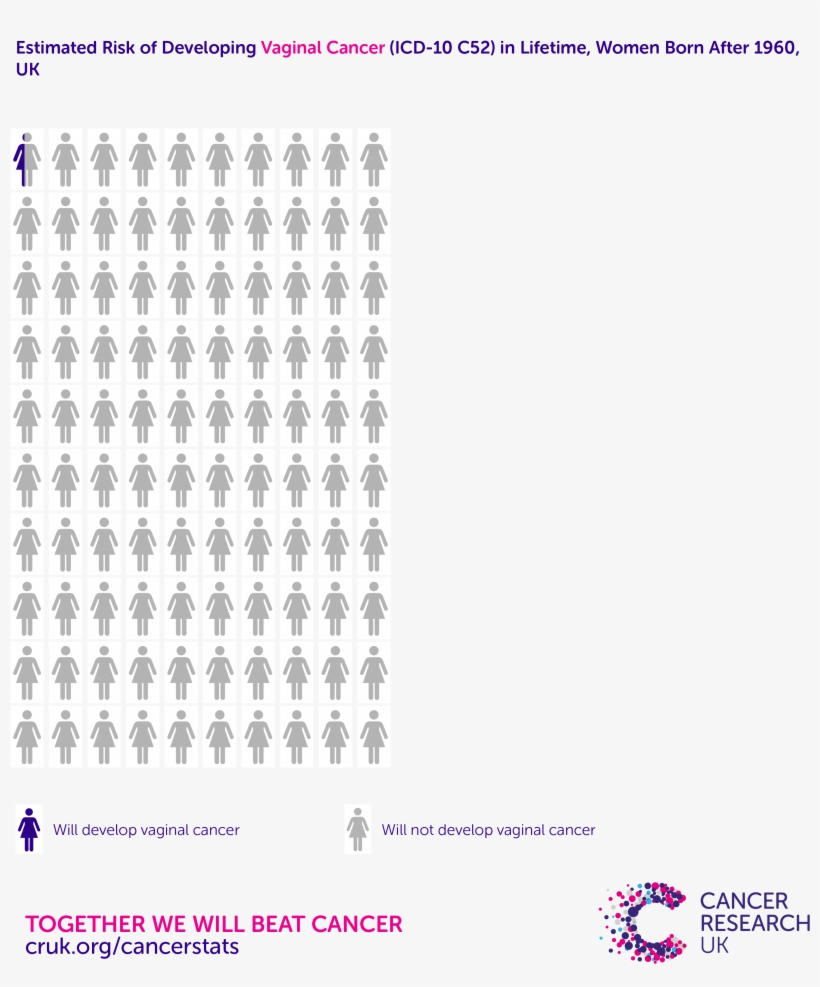 See Also - Cancer, transparent png #1399741