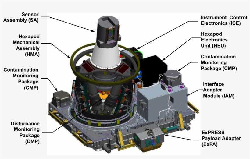 Sage Iii On Iss Instrument Payload - Sage 3 Iss, transparent png #1399841