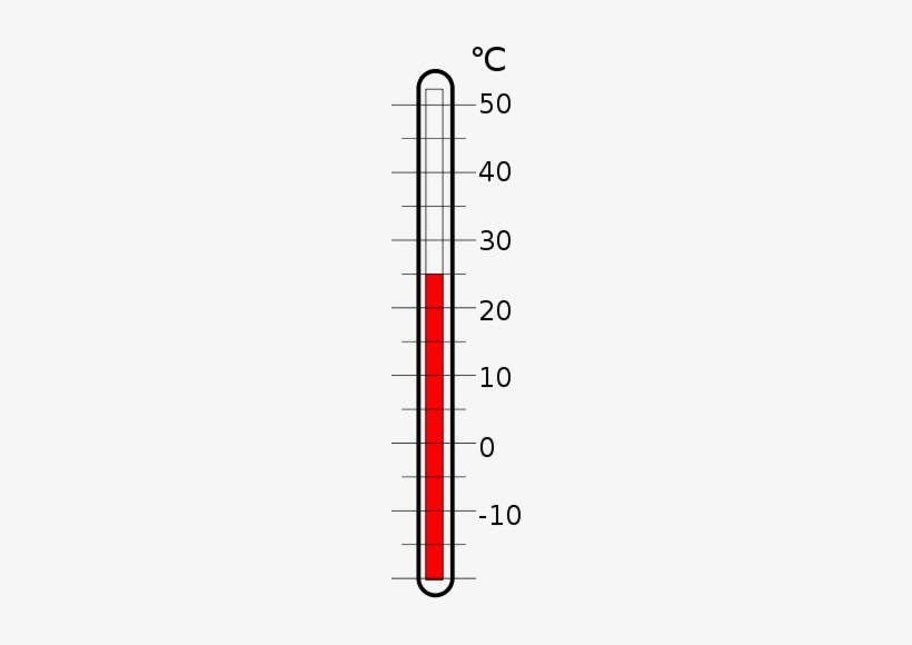 Thermometer, transparent png #142939