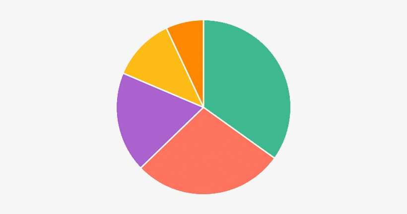 Best Music Band For 2017, transparent png #146237