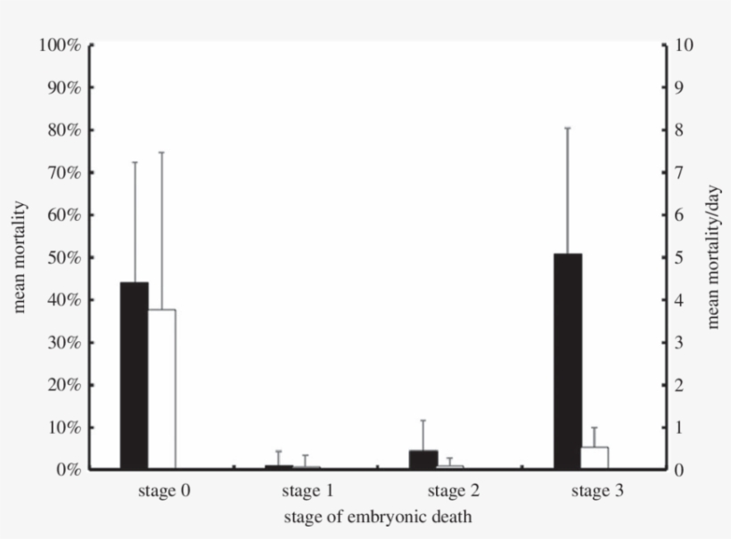 The Primary Axis Represents The Overall Mean Embryo - Diagram, transparent png #147031