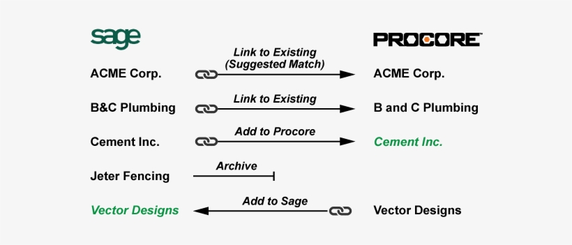 Add Procore Co To Sage - Sage Pay, transparent png #1400061