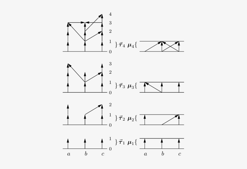A Movie Of The Tetris Game That Builds Up The Heap - Diagram, transparent png #1401423