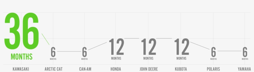 Duration In Months - All-terrain Vehicle, transparent png #1402030